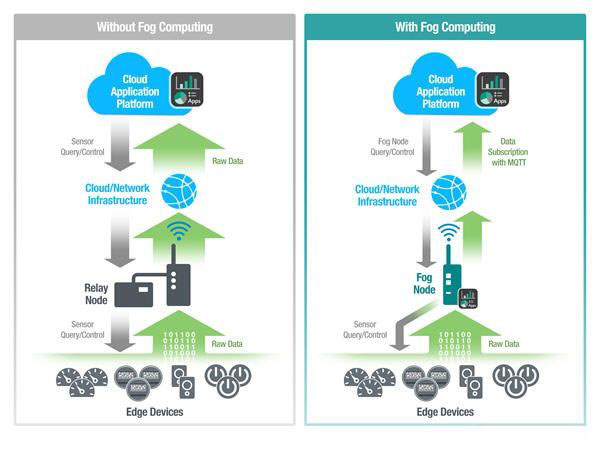 为什么 5G  网络比 4G  网络速度更快？