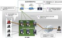 增强型AMP产品、新防火墙和收购ThreatGrid