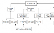 分享一下为什么iPhone的电池衰减很快 iPhone充不上电怎么办？