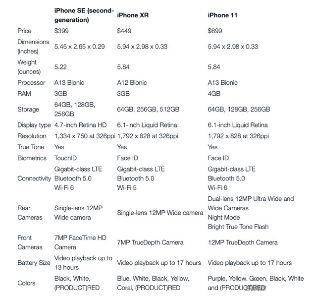和iPhone  XR/11比较，iPhone  SE都有哪些优缺点？