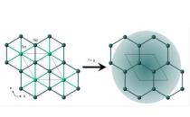 科学家发现一种新的量子自旋液体