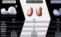 三星Galaxy Buds Pro耳机实际操作视频泄露