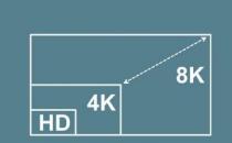 网络信息:分辨率是什么意思？