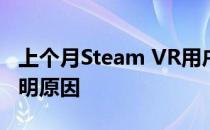 上个月Steam VR用户数量锐减:Valve没有说明原因