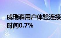 威瑞森用户体验连接毫米波5G网络最高平均时间0.7%