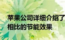 苹果公司详细介绍了Mac Mini与之前的M1相比的节能效果