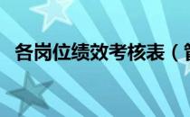 各岗位绩效考核表（管理岗位绩效考核表）