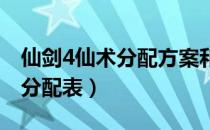 仙剑4仙术分配方案和装备（仙剑四仙术最佳分配表）