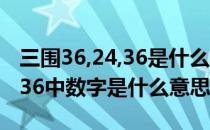 三围36,24,36是什么概念?（三围尺寸34 26 36中数字是什么意思）