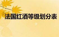 法国红酒等级划分表（法国红酒等级划分）