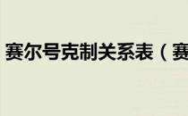 赛尔号克制关系表（赛尔号属性克制表最新）