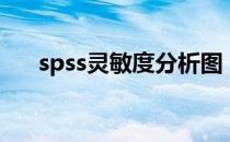 spss灵敏度分析图（spss灵敏度分析）