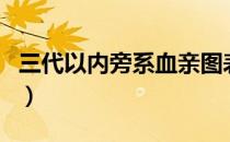 三代以内旁系血亲图表（三代以内旁系血亲图）