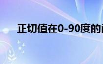 正切值在0-90度的函数图像（正切值）