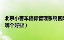 北京小客车指标管理系统官网（北京回龙观医院和安定医院哪个好些）