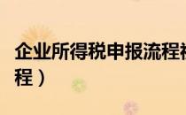 企业所得税申报流程视频（企业所得税申报流程）