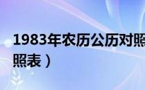 1983年农历公历对照表（1983年阴历阳历对照表）