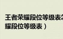 王者荣耀段位等级表怎么划分与排序（王者荣耀段位等级表）