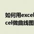 如何用excel做曲线图并求出斜率（如何用excel做曲线图）