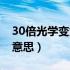 30倍光学变焦的相机（30倍光学变焦是什么意思）