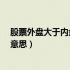 股票外盘大于内盘是什么意思?（股票外盘大于内盘是什么意思）