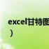 excel甘特图自动生成计划表（甘特图是什么）