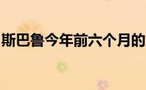 斯巴鲁今年前六个月的所有新车型都表现出色