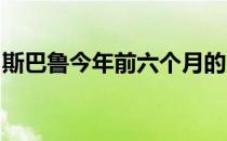 斯巴鲁今年前六个月的所有新车型都表现出色